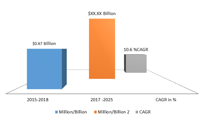 Global Anatomic Pathology Track and Trace Solutions Market Size, Share, Trends